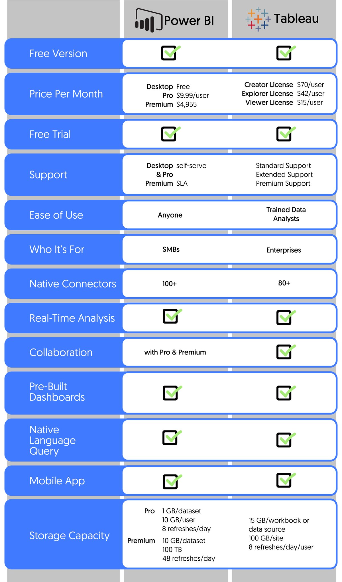 power-bi-vs-tableau-technical-comparison-matrix-cloud-hot-girl